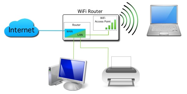 WiFi Access Point vs WiFi Router. Jaký je v tom rozdíl?