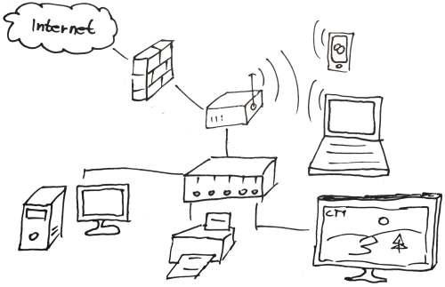 wifihome - zapojení komponent do sítě
